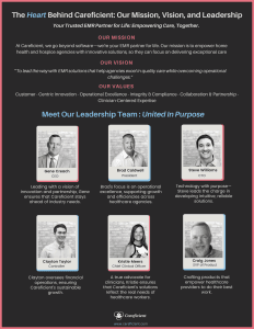 The Heart Behind Careficient corporate culture flyer